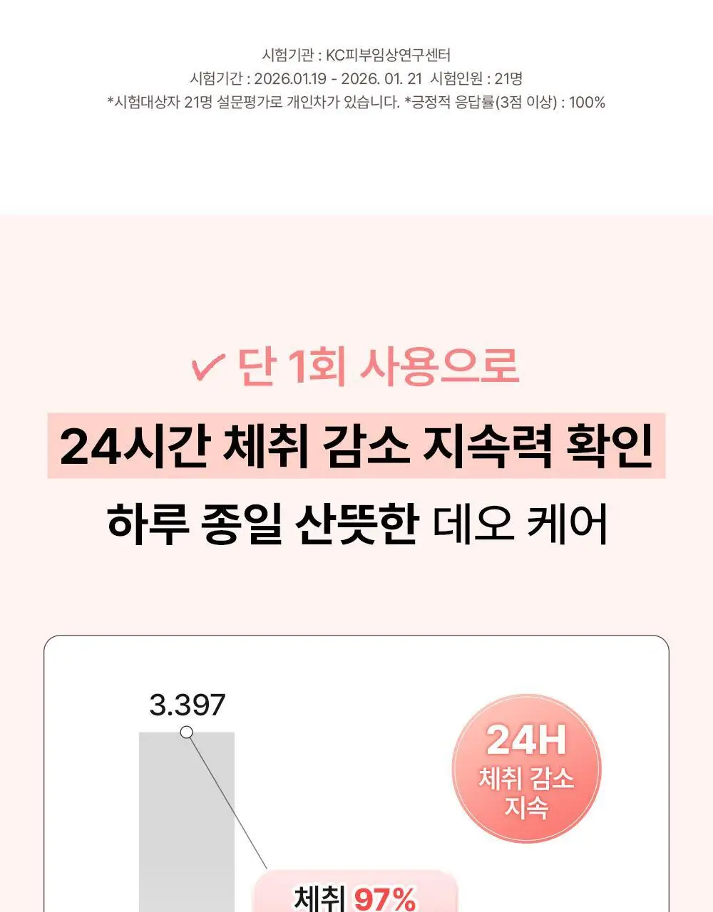 [NEW] 쏘내추럴 파우더포룸 피치 데오 톤업 크림 50ml 상세페이지 9